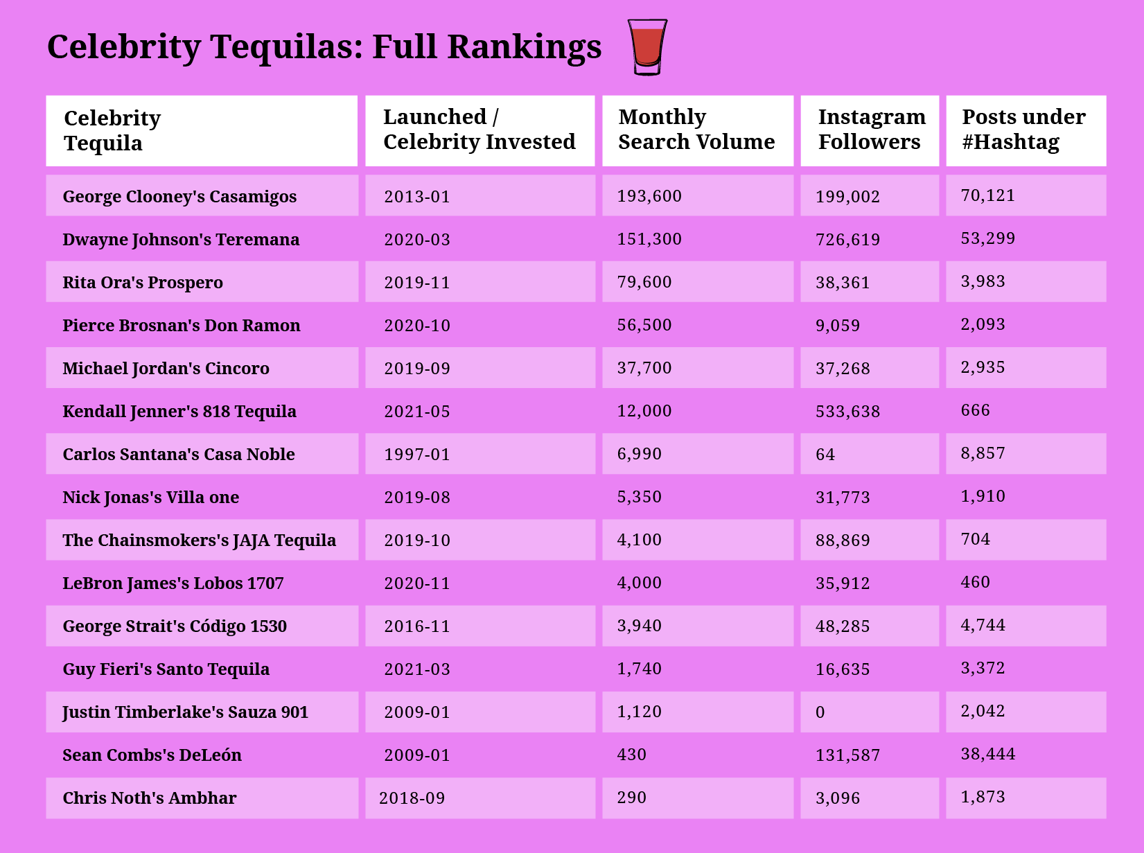 Tequila Ultimate Tequila Resources